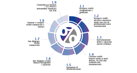 Credit Management Credit Management